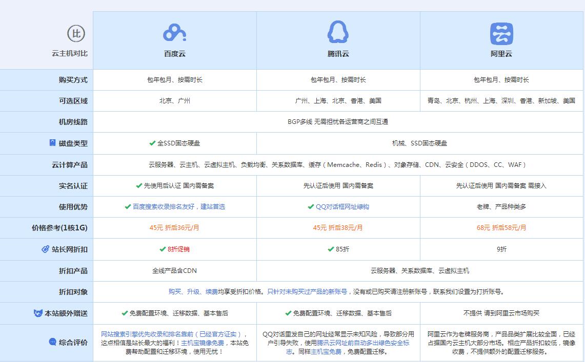 石拐云主机代理对比.jpg